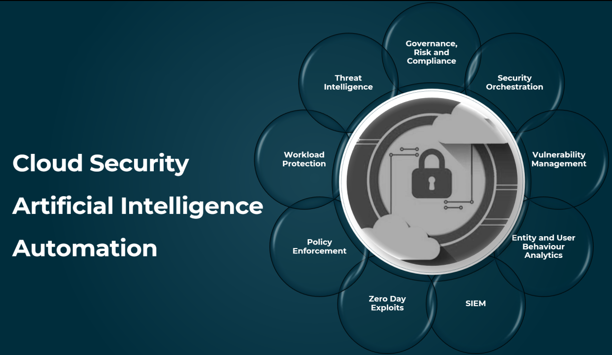 Cloudking Certified in Cloud Computing & Cyber Security with AI